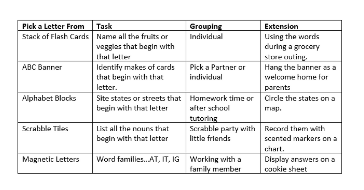 ABC Chart list of words sorted alphabetically