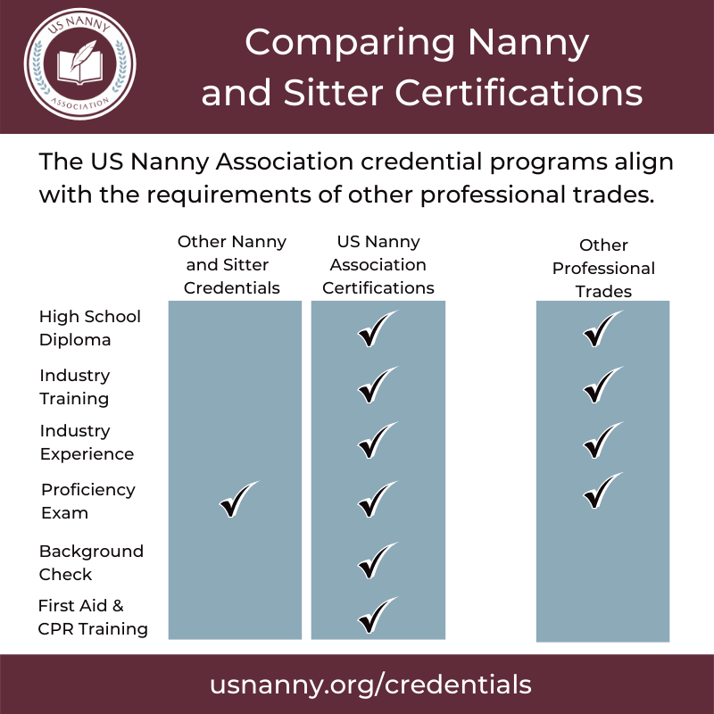 chart comparing nanny industry credentials